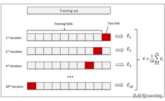 模型建立理论和方法,模型建立方案怎么写