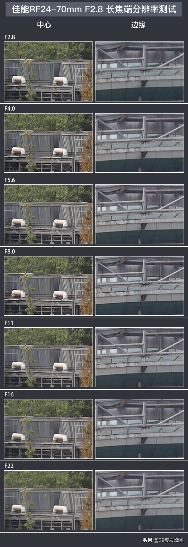 佳能大三元24-105,佳能大三元rf24