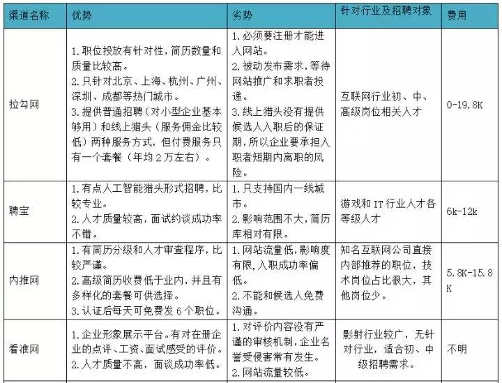 哪个求职app靠谱工资高,哪些求职app比较靠谱