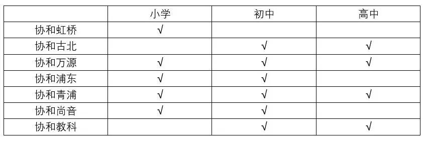 一文带你分清“协和系”大家族,孩子到底适合上哪所“协和”?