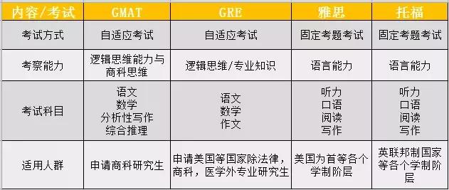 雷哥gmat全球考点,雷哥gmat专项课