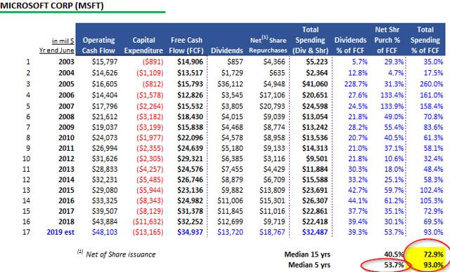 微软市值万亿背后的套路,微软市值为什么一夜飙涨5450亿
