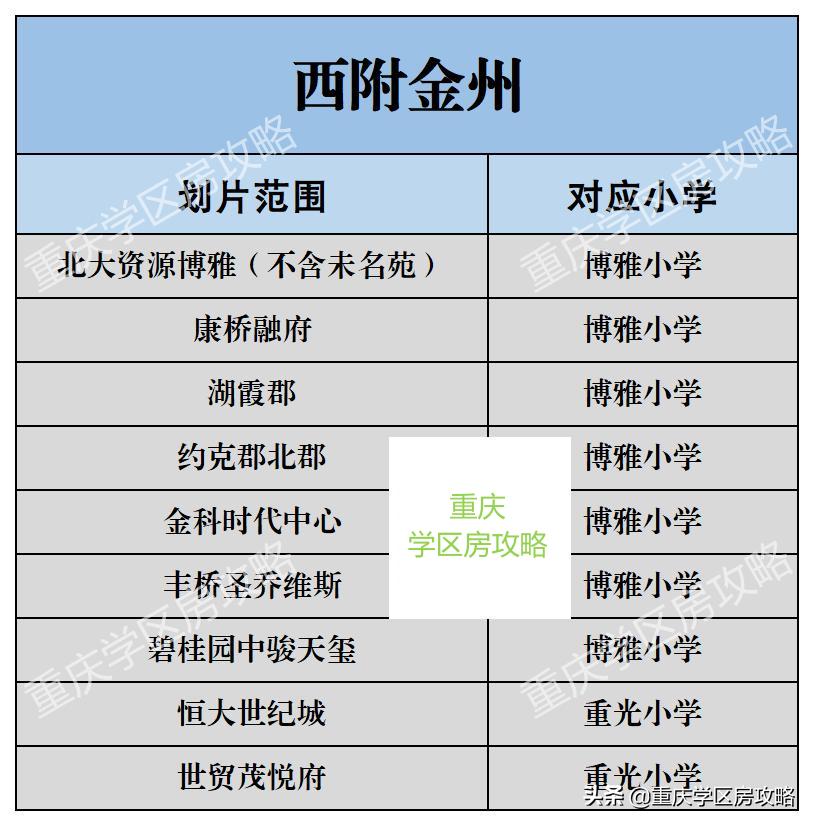 重庆两江新区有哪些学校,两江新区优质学校