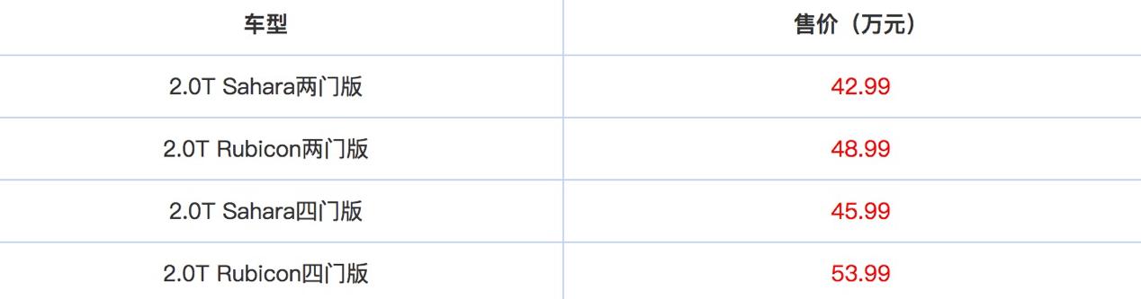 jeep牧马人限量版上市售价55.99万元,售49.99万起新款jeep牧马人上市