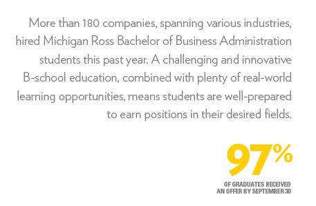 史无前例!冲进QS美国大学前20,密歇根大学到底凭什么?