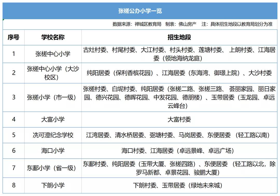 禅城六居学区房是哪里的,佛山禅城朝安地铁站学区房