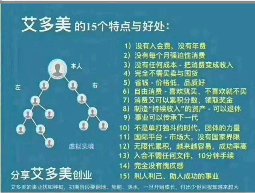 艾多美是不是传销骗局,艾多美是传销吗