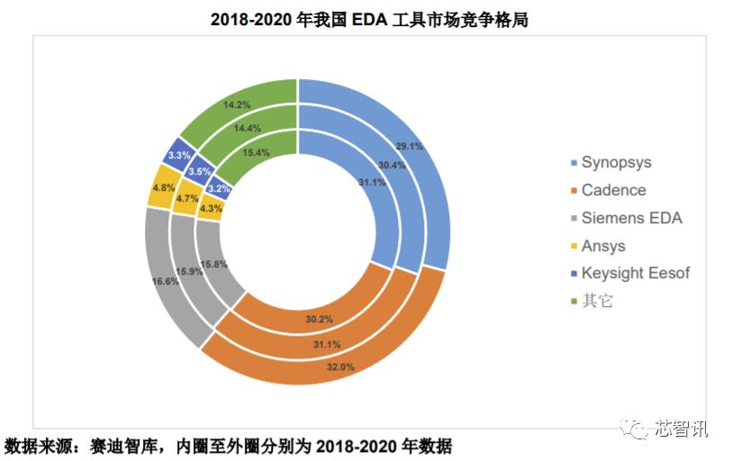 90%市场被国外垄断!从华大九天招股书,看国产EDA产业现状