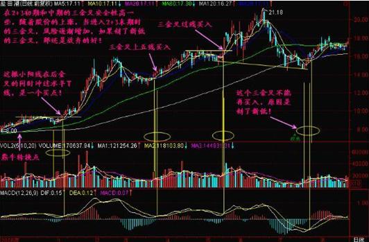 你真的会用macd吗,你真的会用ctrl键吗