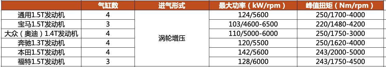 新款1.5t的君越值得买吗,最新款的君越降价6万是真的吗