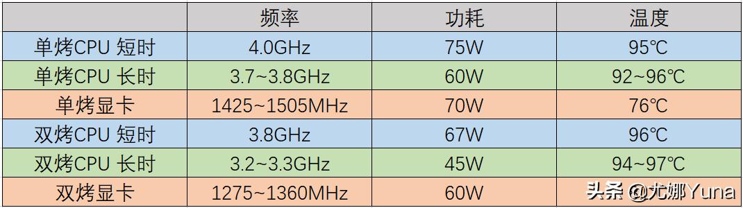 小米游戏本redmig2023测评,小米redmig2022游戏本测评