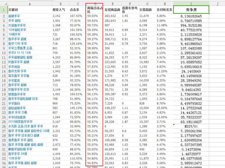 淘宝运营流量上不去怎么办,淘宝运营不好如何提升销量