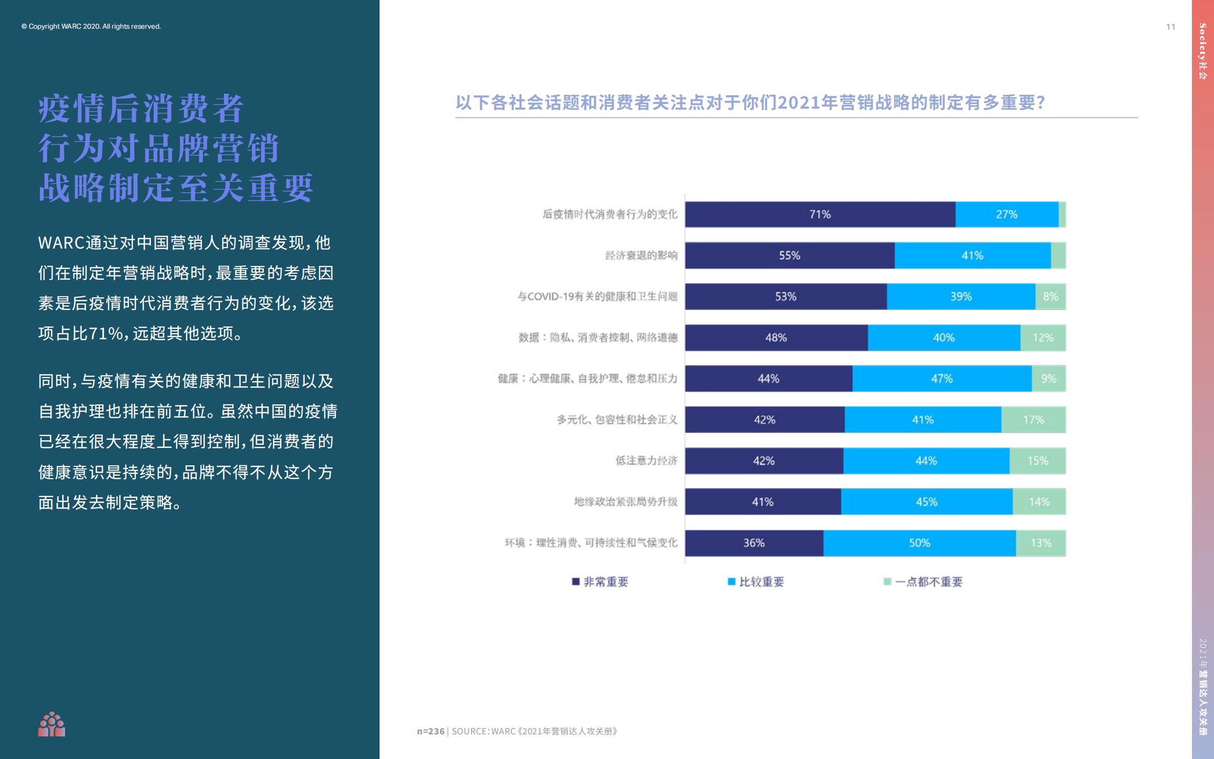 营销策划人必备才智,营销人积极破局