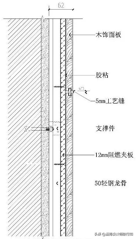 木饰面板构造图,木饰面板正确做法