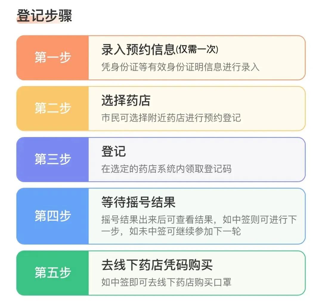 口罩越来越好买,口罩越来越便宜了