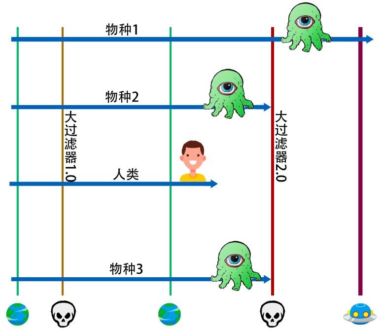 真的有人类不知道的外星人存在吗,外星人有没有未知文明
