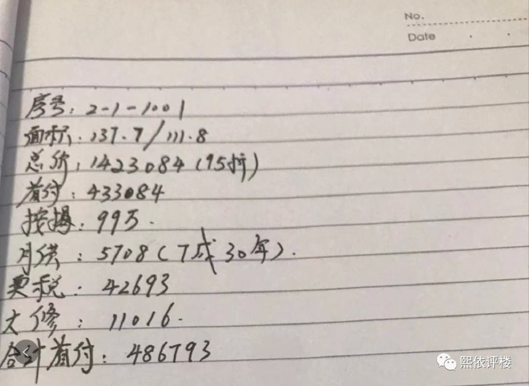 太难了！保利高端产品，价格还很亲民，为什么巴南人民无动于衷？