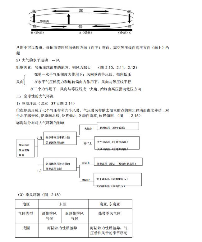 高中地理知识点总结大全免费,高一地理123节的知识导图