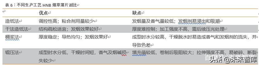 草烟是啥,草烟属于什么烟