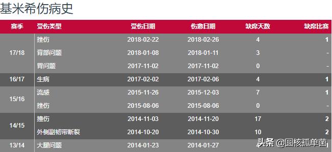 曾被誉为“拉姆二世”，基米希靠什么打出世界第一防守中场的身价