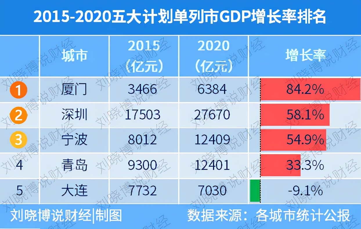 东北振兴的龙头城市,振兴东北地区是指哪里