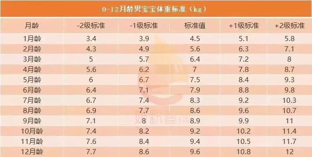 宝宝能吃不长肉适合什么奶粉,宝宝体质差不长肉哪款奶粉适合