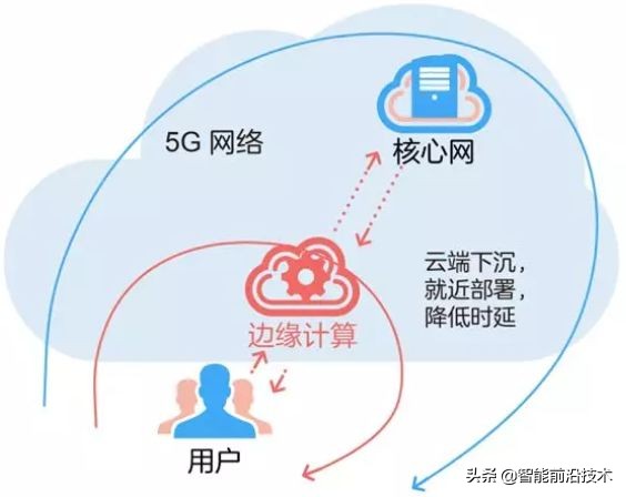 5g基站知识科普,科普5g到底是不是5g网络