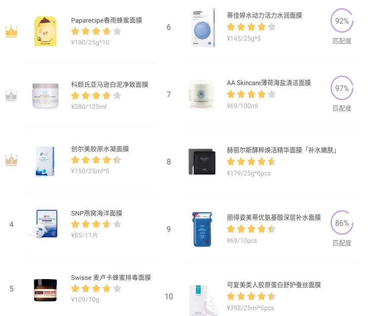 韩国面膜清洁面膜排行榜,面膜排行榜2020前十名