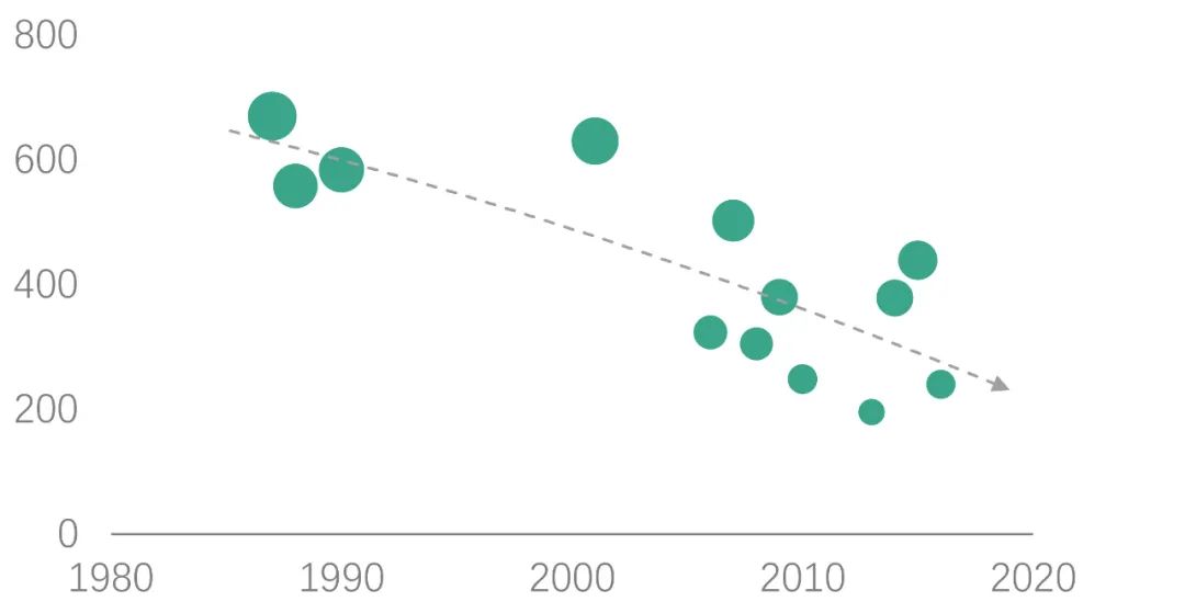 北京03年五星级酒店,北京星级酒店数量2006年以后