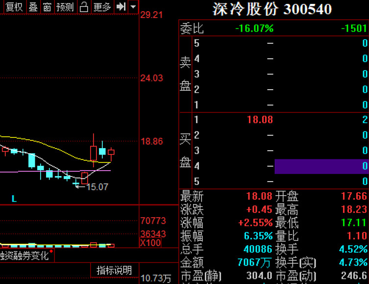 爱施德底部,深冷股份下周利好
