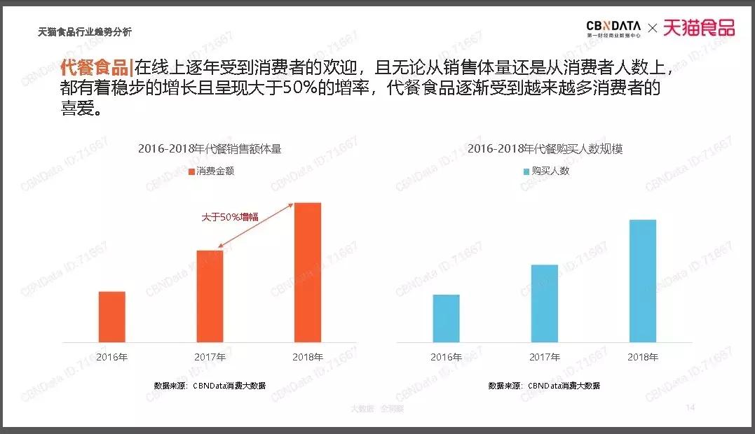 上线一天销量破千万,最近最火的网红麦片