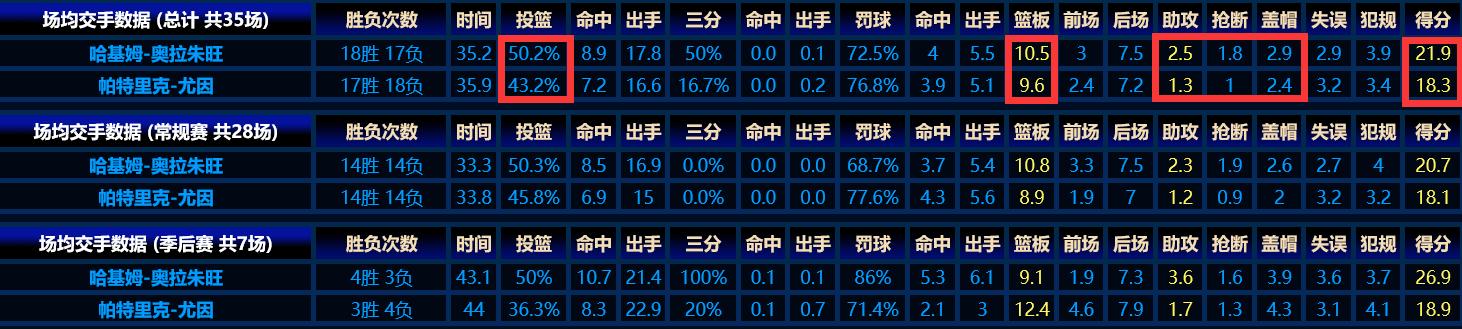 奥拉朱旺4大中锋,四大中锋之首奥拉朱旺到底有多强