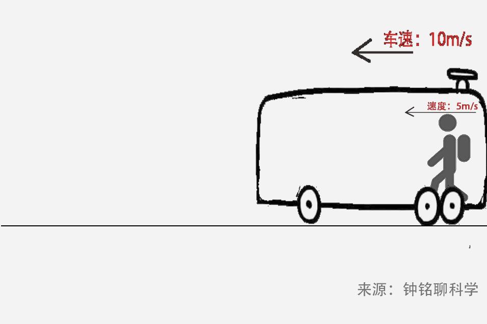 爱因斯坦为什么说光速最快,爱因斯坦关于光速不变的思想实验