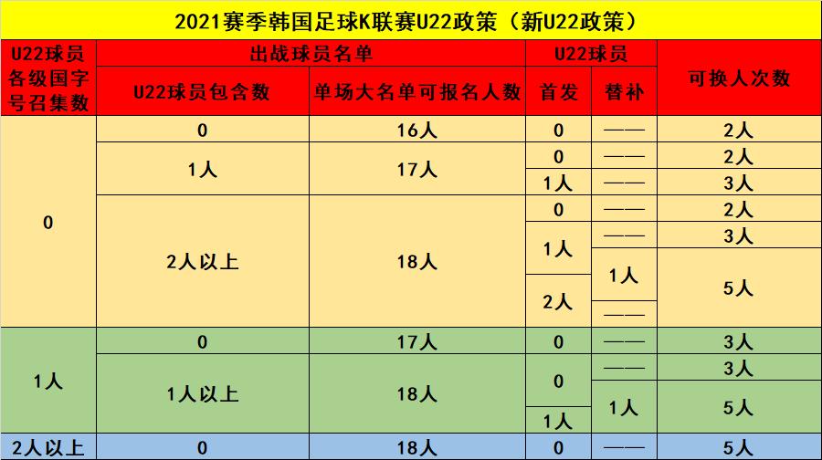 韩国k联赛新闻报道,韩国k足球联赛规则介绍