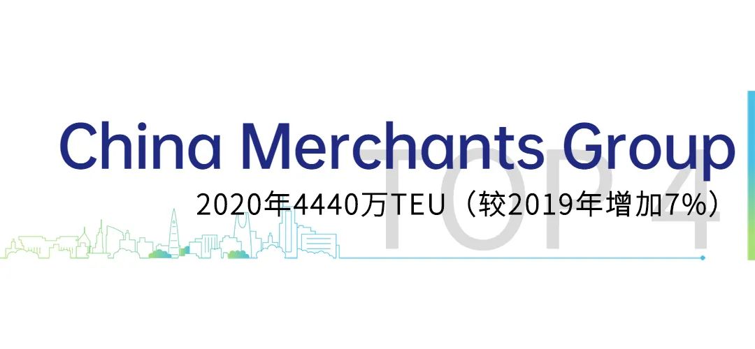 集装箱码头运营商,全球集装箱码头运营商年报