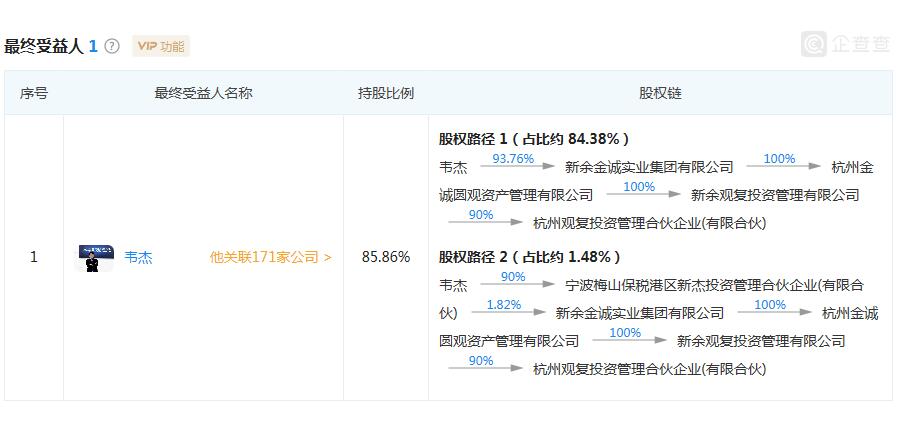 十年蒙头奔跑，一朝跌下神坛，金诚集团的700亿怎么还？