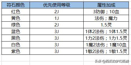 梦幻西游法系秘境攻略对话,梦幻西游法系知识