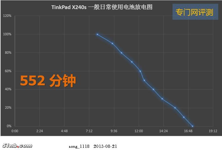 thinkpads2鐢垫睜寰呮満澶氫箙,thinkpads2鐢垫睜缁埅