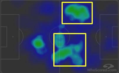曼联数据分析,曼联数据