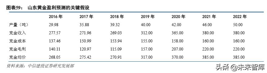 山东黄金产业龙头股,山东黄金板块走势最新分析