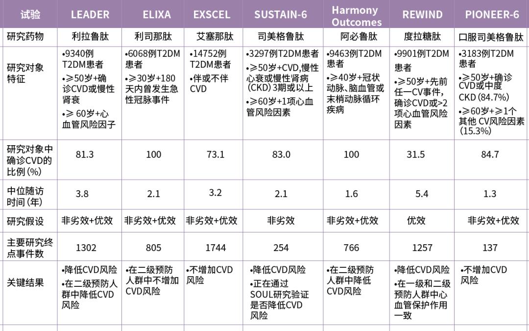 播种在CVOT的荒漠中，GLP-1RA周制剂度拉糖肽结出了什么样的果？