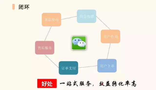 如何运营好微信公众号,微信公众号运营视频教程