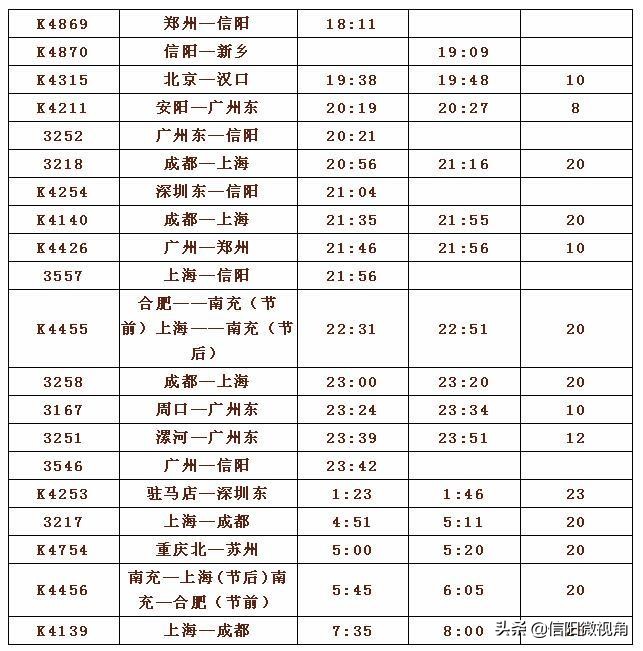 信阳春运火车加开公告,信阳东站加开列车图