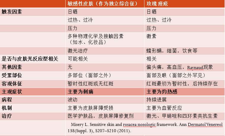 皮肤科医生经典小故事,皮肤科病例故事