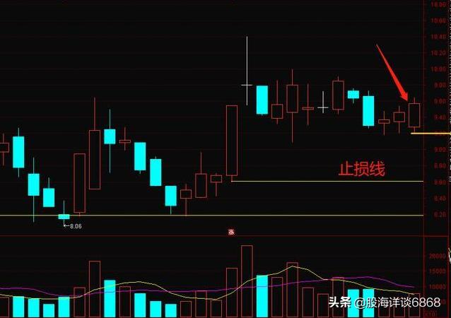 次日涨停板买入技巧,涨停次日下跌5个点以上选股源码