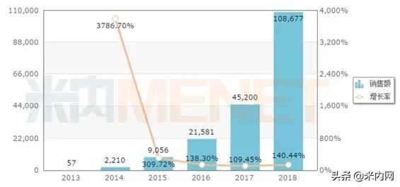 复星医药抗癌新药,2022年有望上市的痛风新药