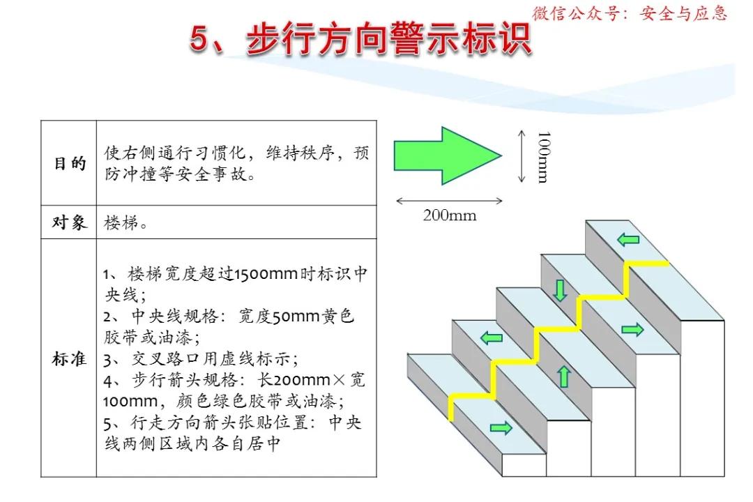 一分钟看懂各种安全标志,一分钟了解安全标志