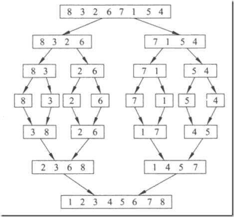 java学习mqtt,java学习完整体系