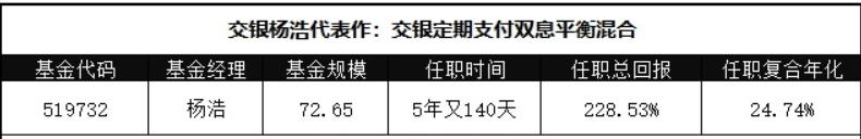 基金杨浩,基金管理人杨浩