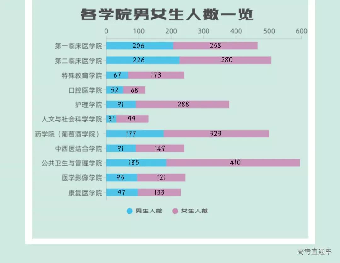 全国高校录取人数各省分布图,2020年各学校各专业录取率